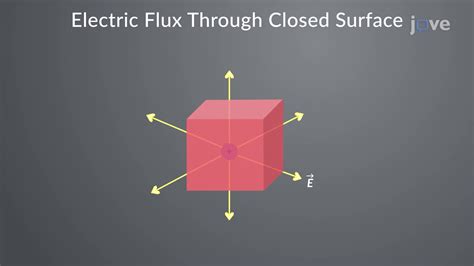 electric flux through a box|net electric flux physics.